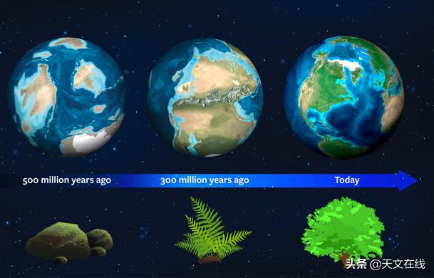 真实的地球美景,美丽的地球简介