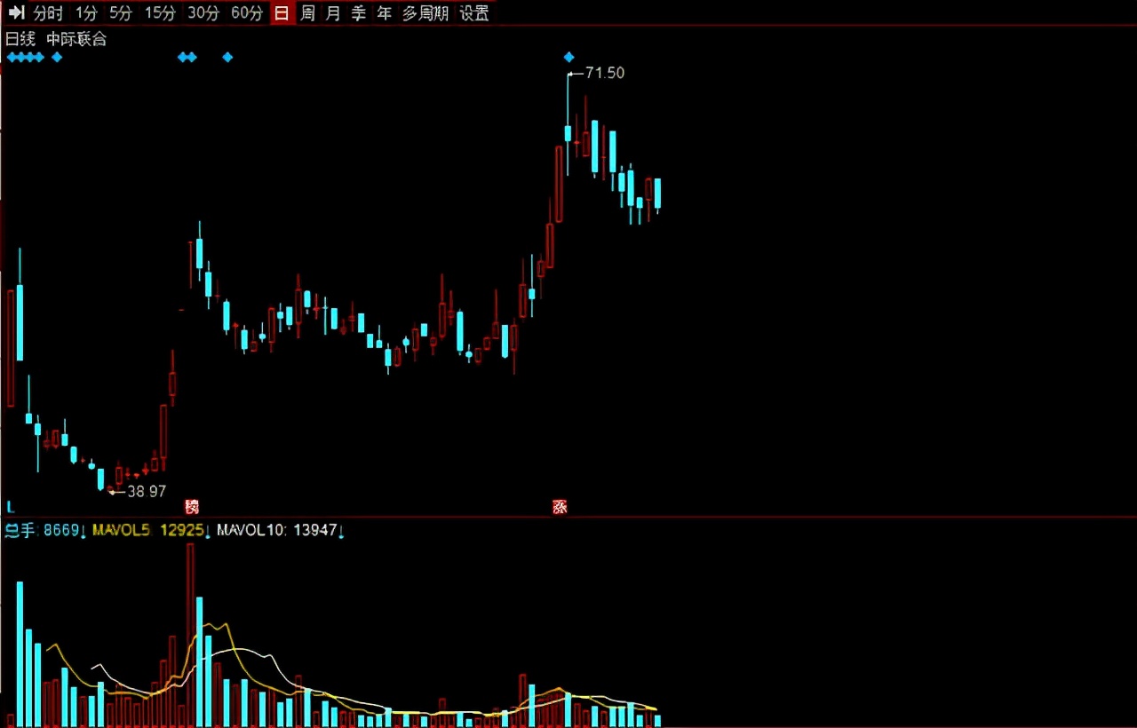 a股2021预增十倍,值得长期持有的低估值股票