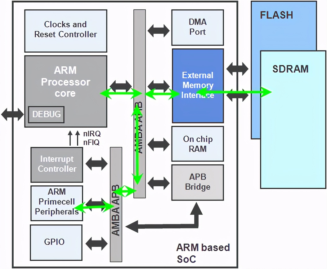 5.从0学ARM-MRS、MSR、寻址操作、原子操作原理