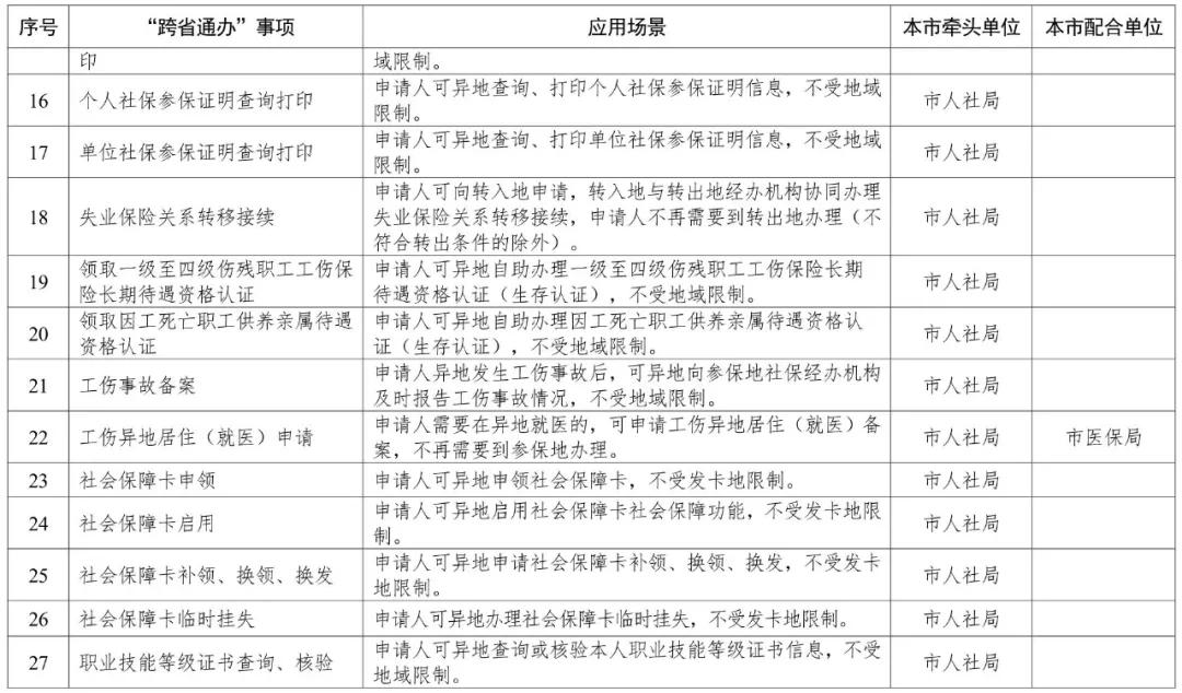 天津政务服务上千事项实现一端办,京津冀234项政务服务实现跨省通办