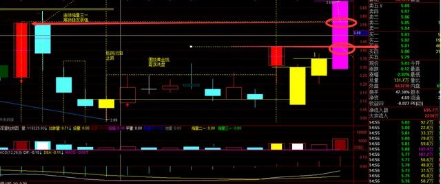 炒股一周盈利50个点,股市每天赚100块的方法