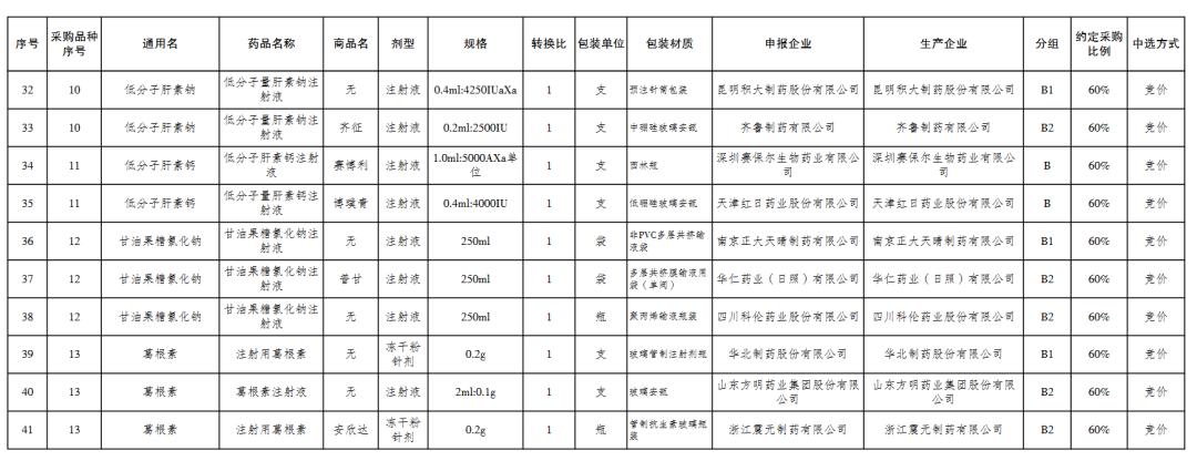 国家带量采购品种名单,湖南4+7带量采购品种