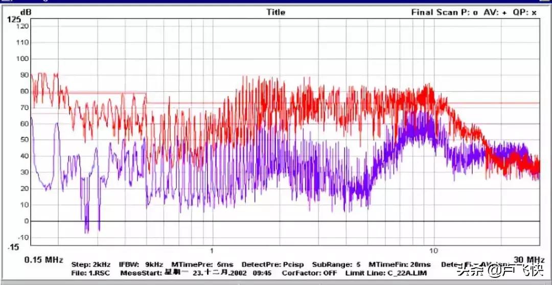 emc合同能源管理要点,pcb的emc设计要点