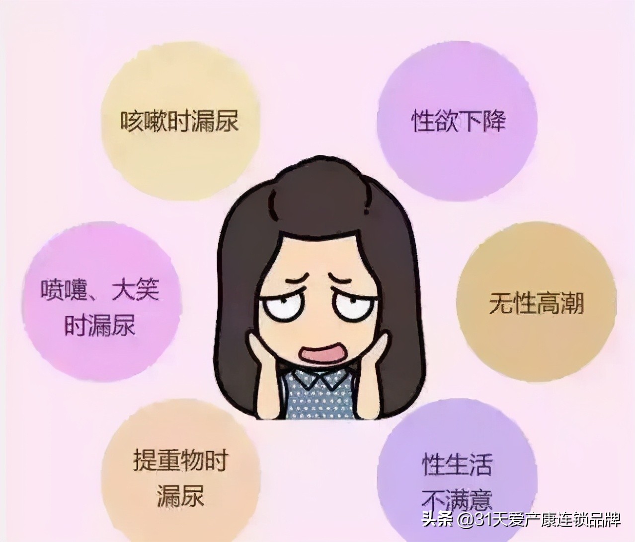 怎么知道盆底肌分离多少,盆底肌修复有用吗