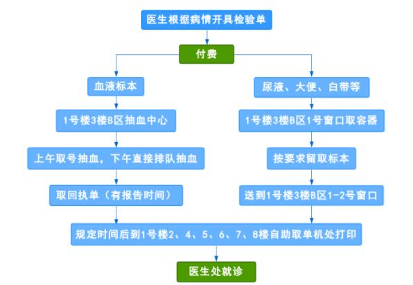 「更新」浙江大学附属第一医院挂号就医攻略
