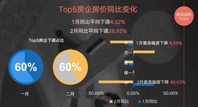 为什么疫情房地产会大降价,针对疫情各大房企的方向