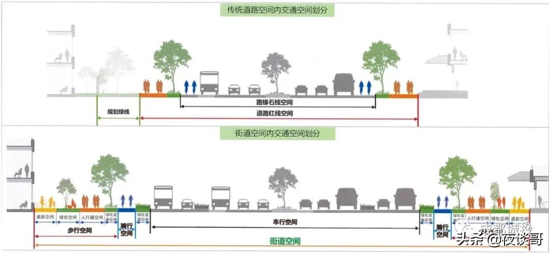 天府大道北延线全程无红绿灯,天府大道北延线德阳段无红绿灯