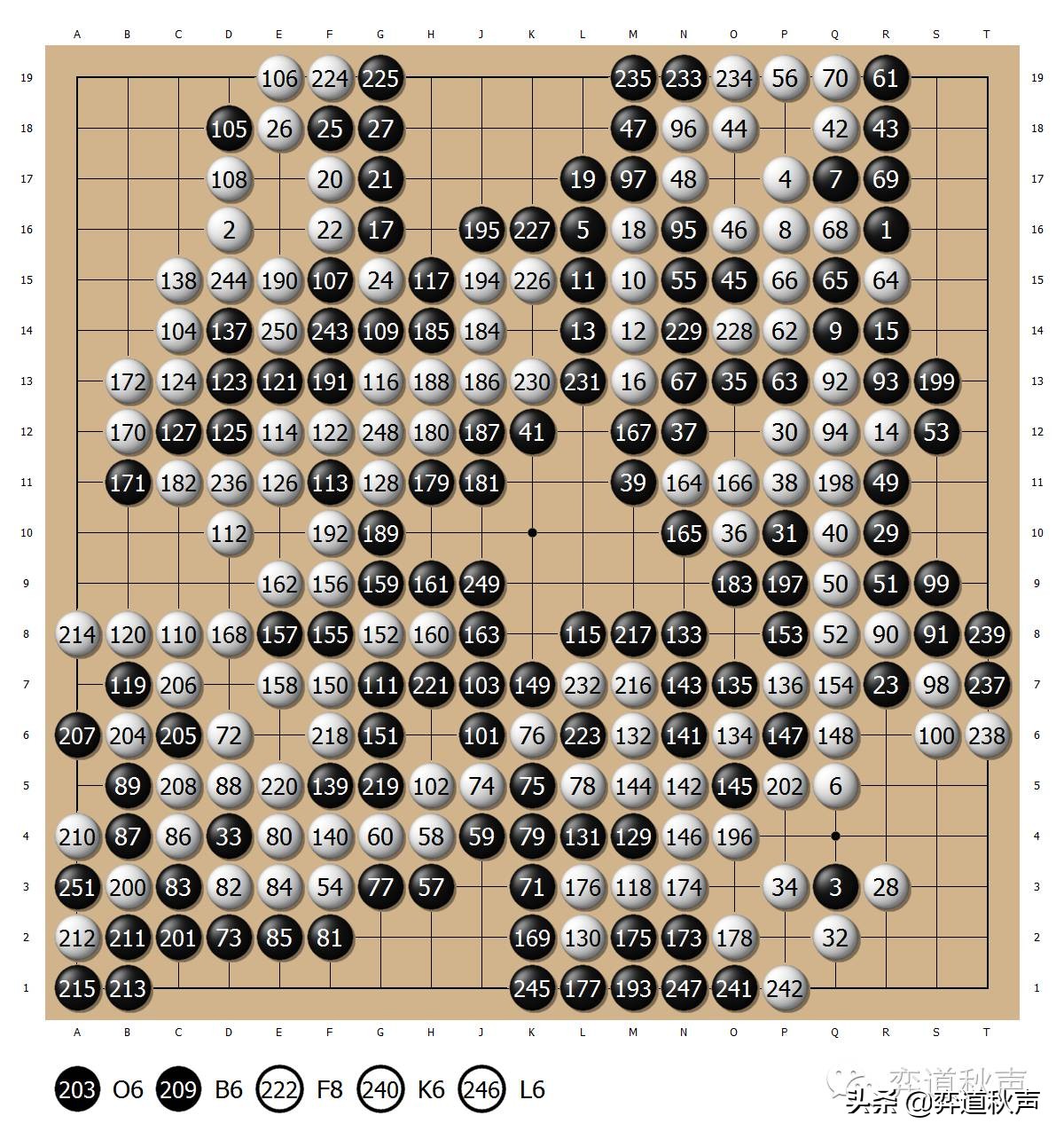 七小龙之王磊刚毅棋风第一届丰田杯首次挫败韩国天王曹薰铉