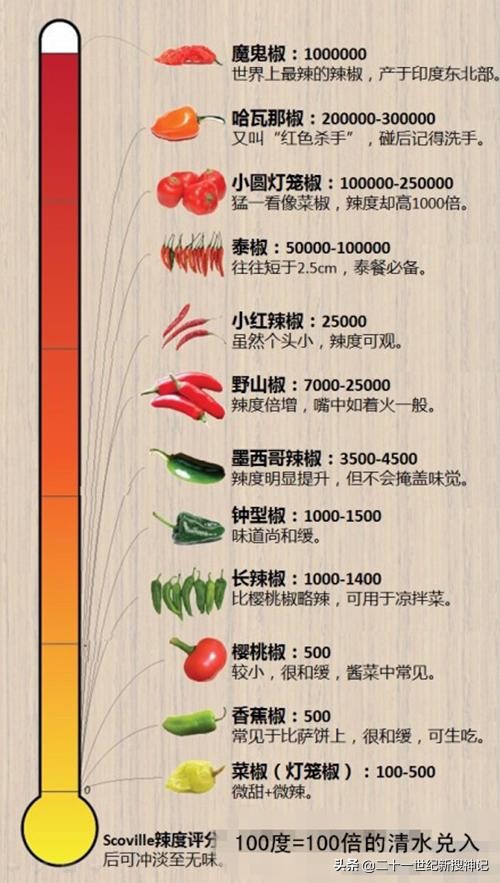 性命之谜（十八）人造美食：高科技食品的发展史及我们的未来