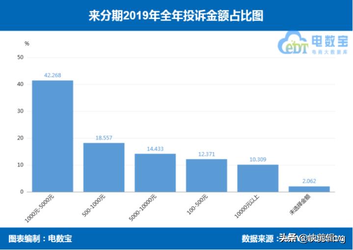 分期乐和好分期哪个好申请,来分期跟分期乐是一个平台吗