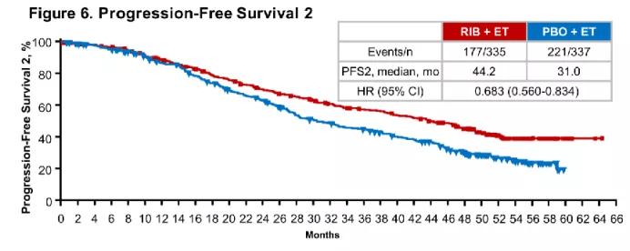 her2阳性乳腺癌能内分泌治疗吗,乳腺癌her2基因扩增治愈率