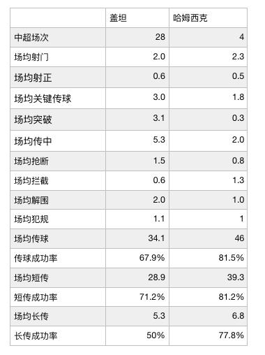 哈姆西克可以上中超吗,哈姆西克很强吗