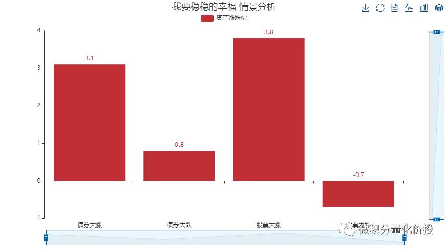 我要稳稳的幸福基金,我要稳稳的幸福基金组合怎么样