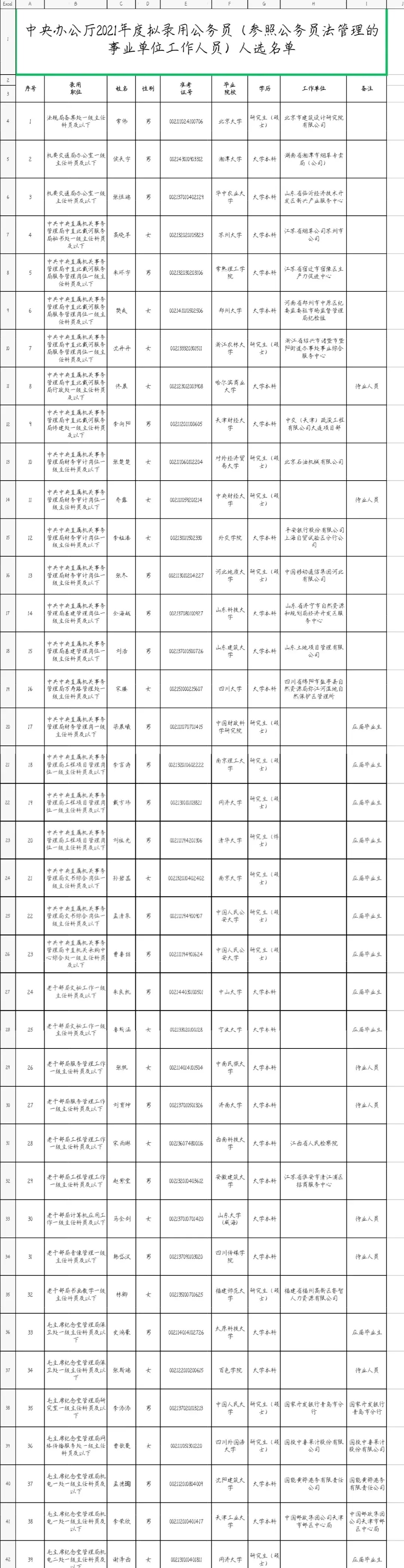 中央办公厅2020招录公务员,2021国务院办公厅公务员录用