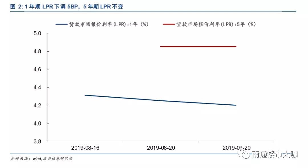南通二手房成交上升,南通二手房价格还会下行吧
