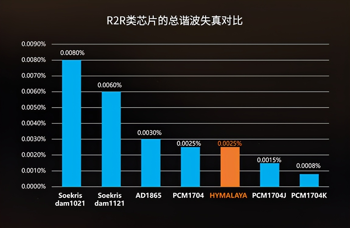 hifiman鍠滈┈鎷夐泤,Hifiman鍠滈┈鎷夐泤鑺墖