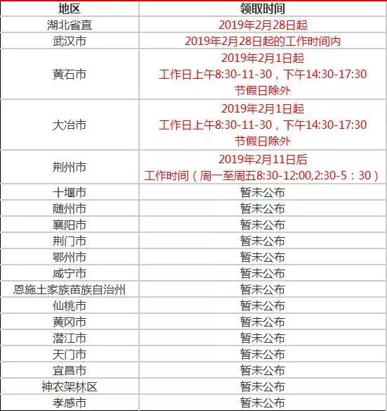 2019中级会计证书领取时间表,2021年中级会计职称证书领取流程