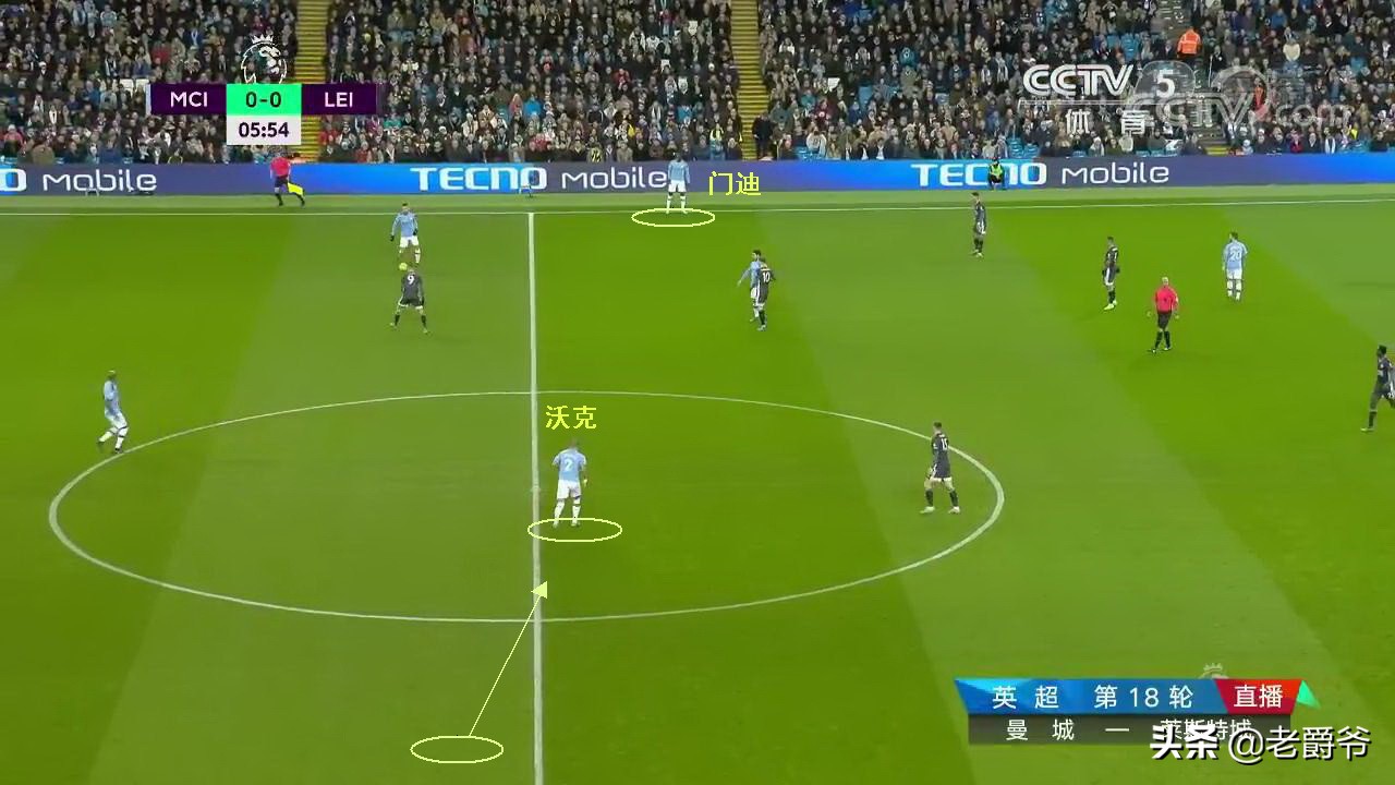 瓜迪奥拉曼城边后卫战术,边后卫和后腰的区别