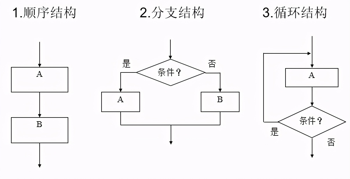 2021新版山东高中信息技术学业水平考试知识点复习二（上）