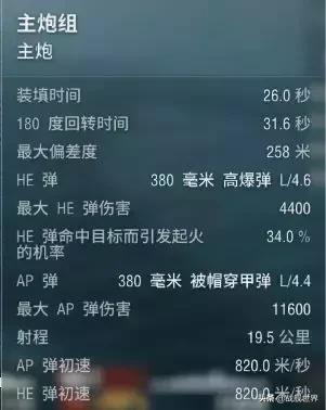 巅峰战舰格奈森瑙测评,战舰联盟格奈森瑙怎么样