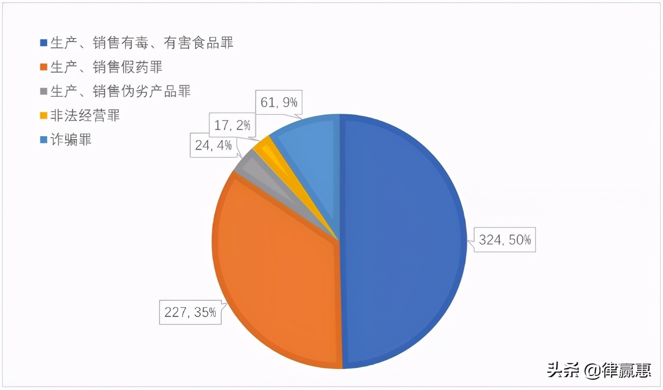 郭美美卖假药后续处理结果,郭美美卖减肥药被判多久