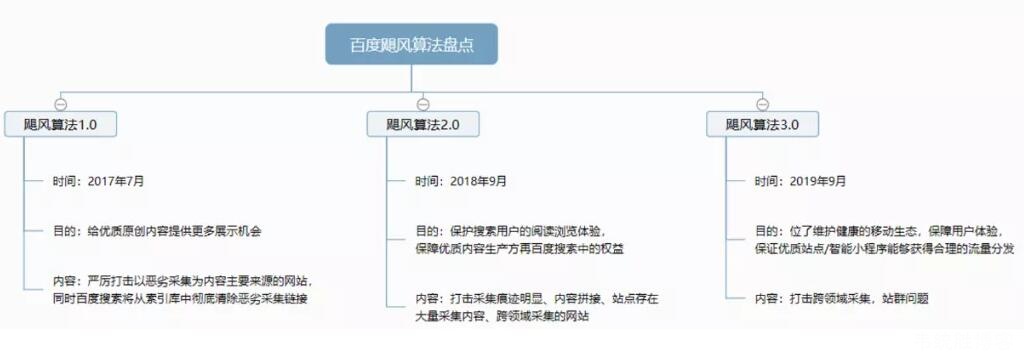 seo百度搜索引擎优化算法合集,浅谈seo搜索引擎优化方法