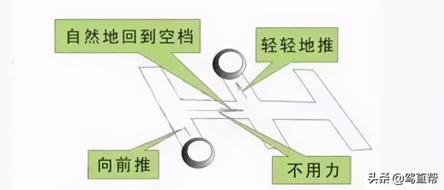 科目三：加减挡位操作图文详解