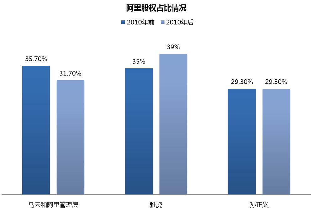 阿里香港往事和马云的夺权大戏