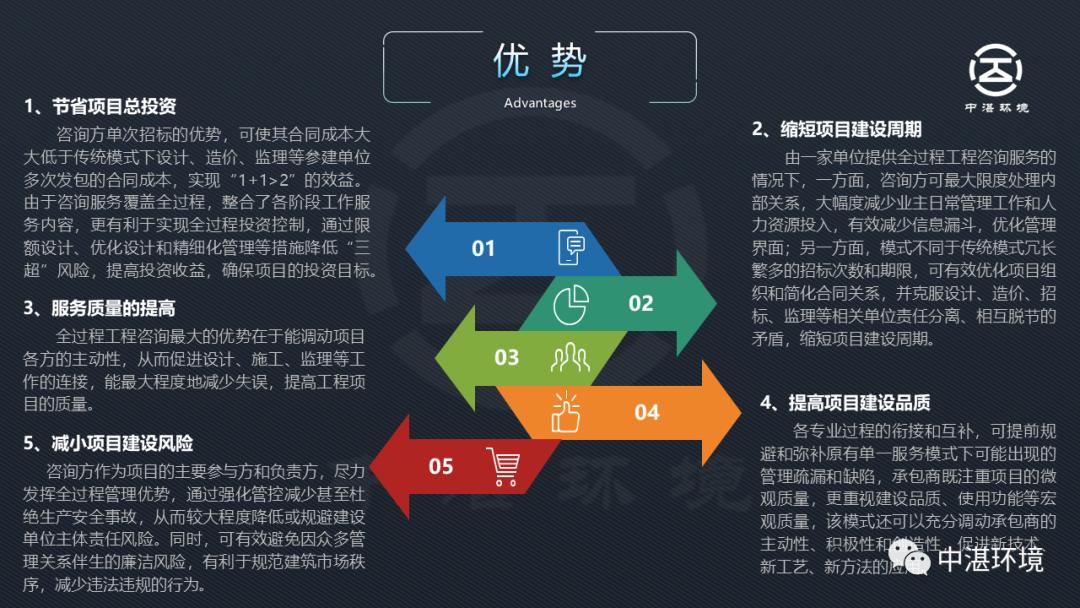 全过程咨询ppt,全过程工程咨询ppt