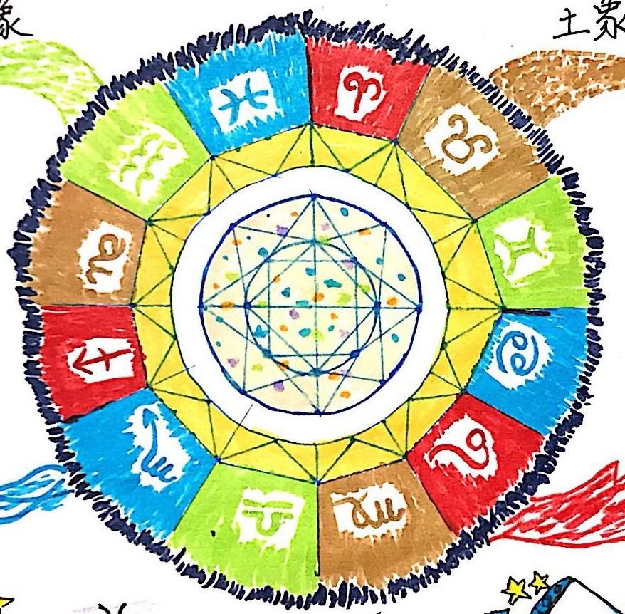 十二星座思维方式图,十二星座思维分析图表大全