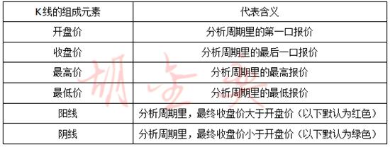 怎样快速学会看黄金k线图,现货黄金k线新手入门教程