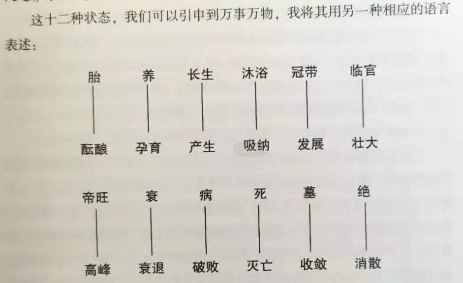 旺相休囚死能判断身强身弱吗,旺相的五行才有生克能力吗