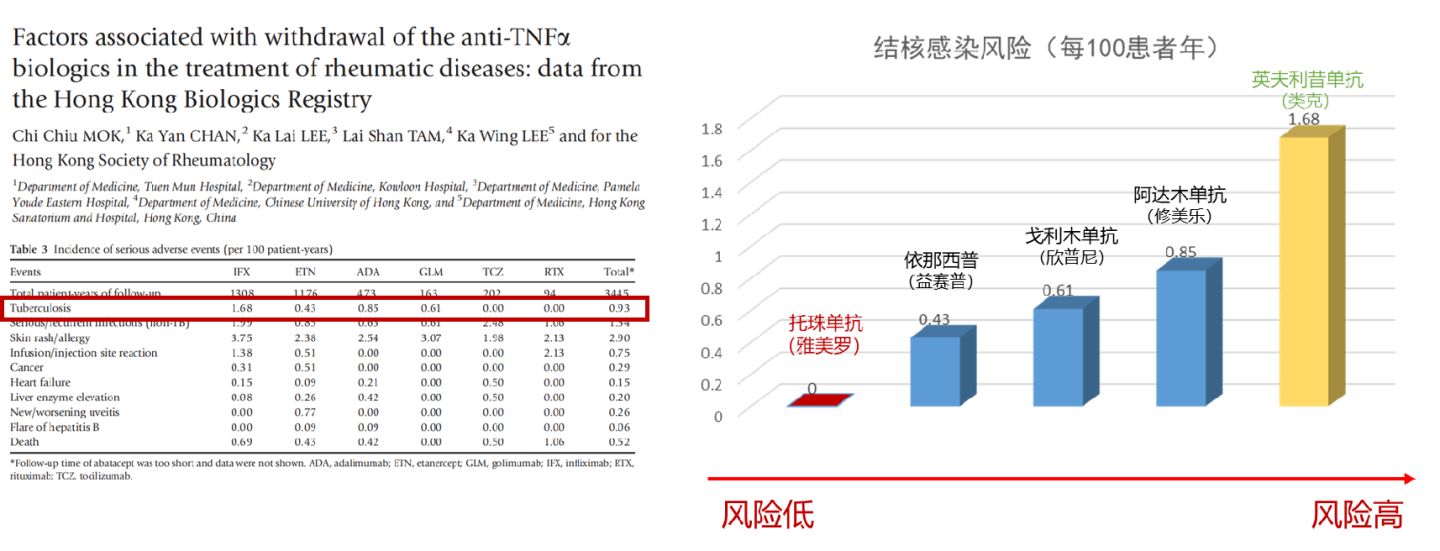 类风湿因子高服什么药,类风湿生物制剂怎么样