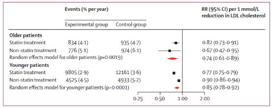 老年人血脂高一定要吃药吗,老年人高血脂怎么降下来