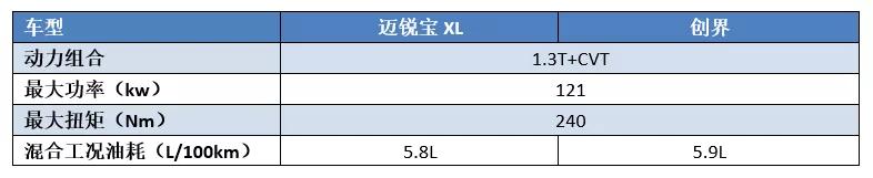 小马拉大车动力,通用1.3t发动机真的这么差劲吗