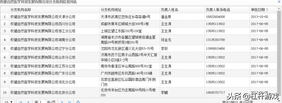 权健事件后国家对直销的态度,权健2016直销业绩