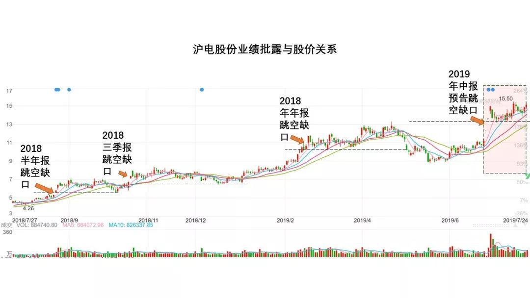 一年五倍，5000字深度复盘“业绩推动型牛股”的典型走势