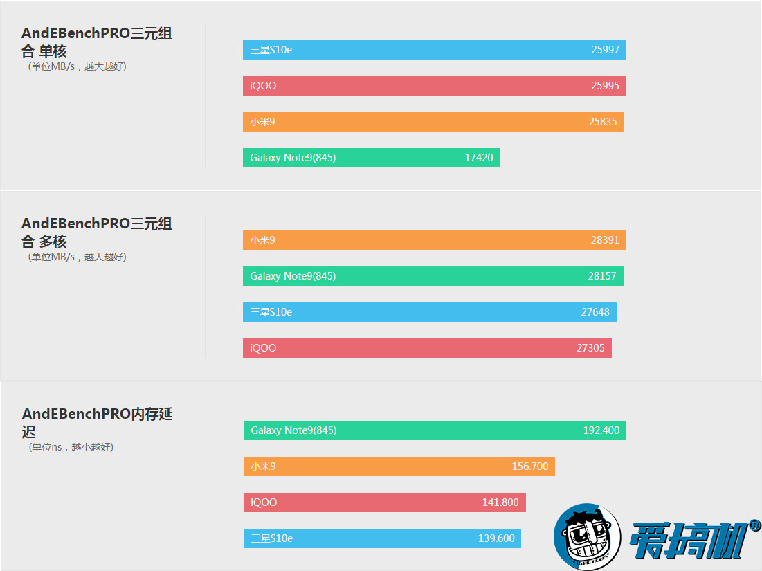 三星s10e详细测评,三星s10e最新测评