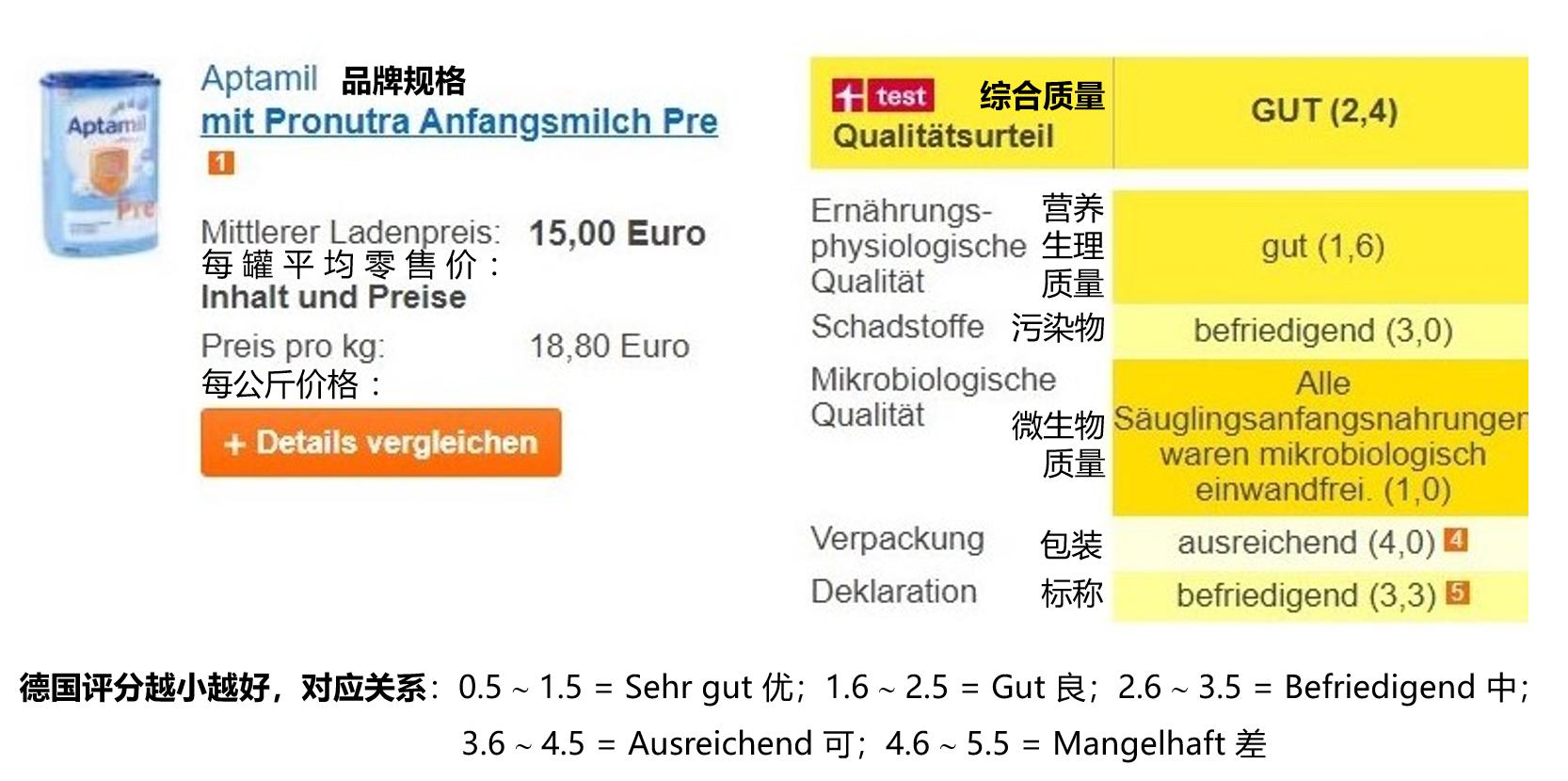 婴儿抗过敏奶粉排行榜,婴儿抗过敏奶粉排行榜最新