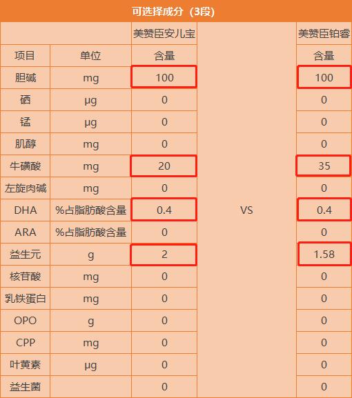 美赞臣铂睿和美赞臣安儿宝哪个好,美赞臣安儿宝铂睿区别