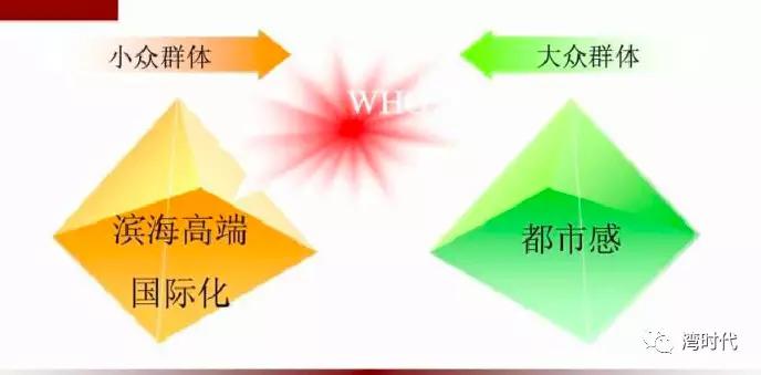 红星海世界观郡墅二号,小窑湾依山海国际社区打造
