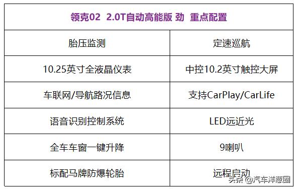 16万的本田*法大**PK混血高能!你愿意为个性买单吗?