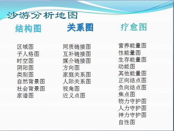 沙游中的分析地图——《心理讲堂（第四期）》