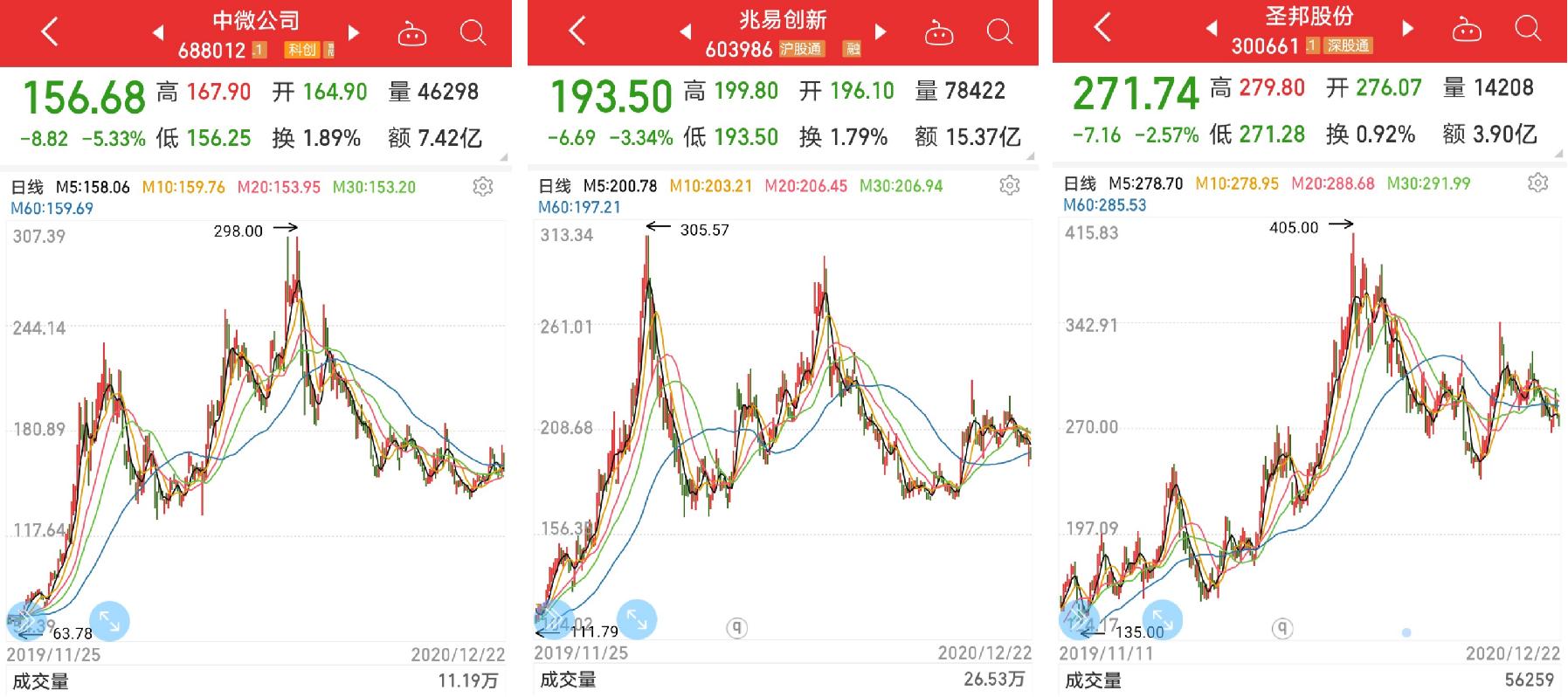 暴涨110倍a股27只潜力股名单,a股17只被低估的科技股