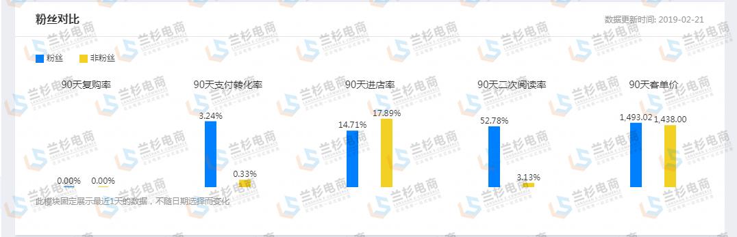 如何做好营销工作,内容营销带来流量的案例