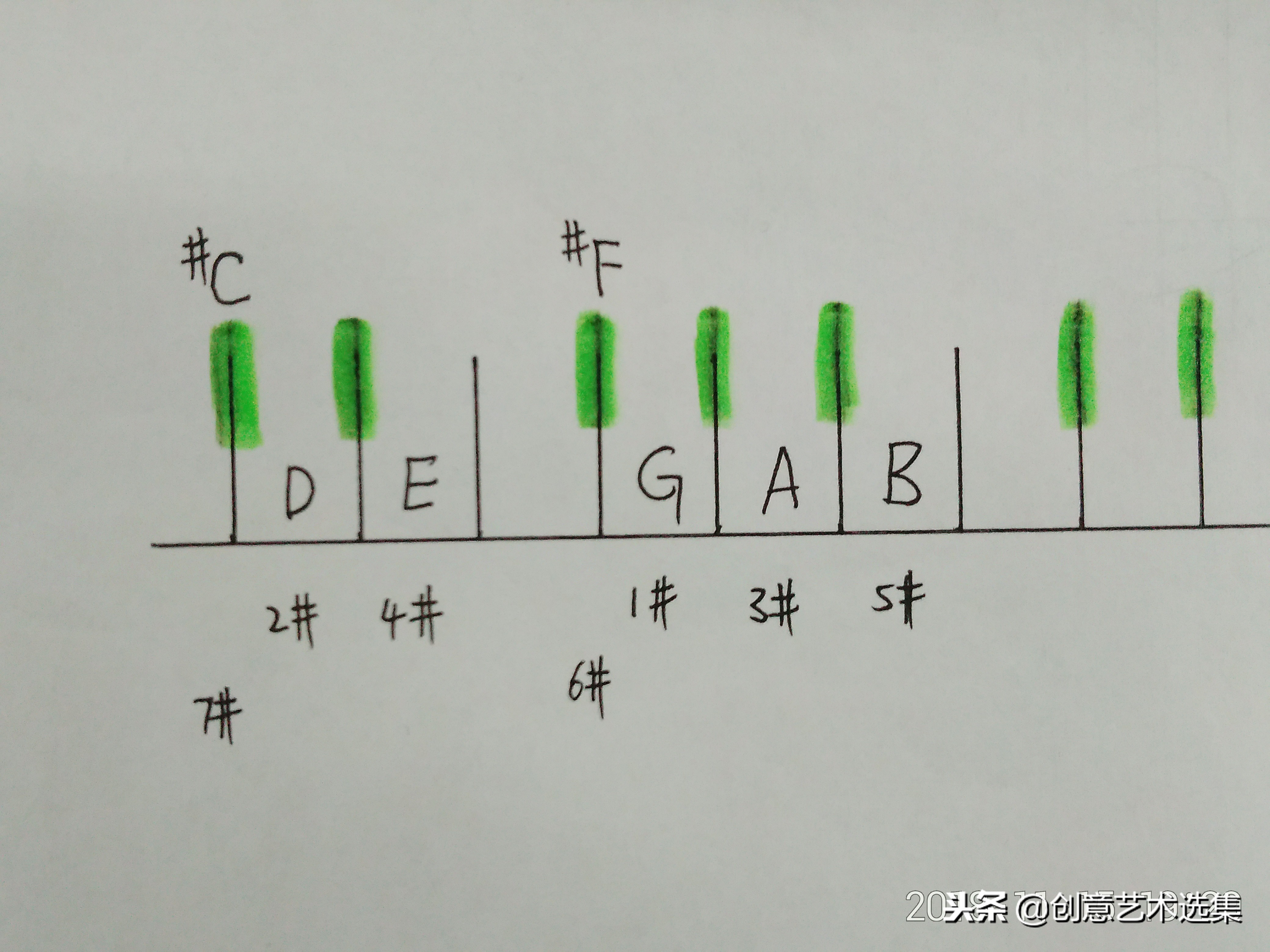 如何判断一首歌什么调,怎么判断一首歌是什么调