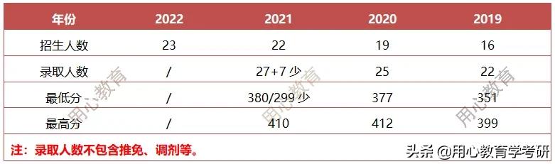 用心教育的考研资源,用心教育学考研