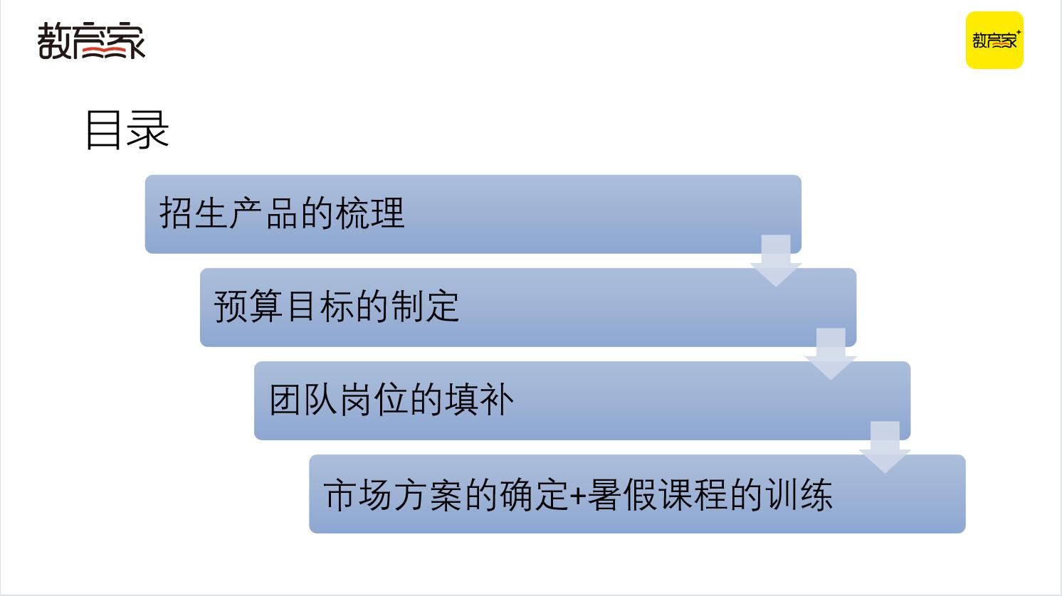 抢跑暑招！四大招式助力教培机构高效获客