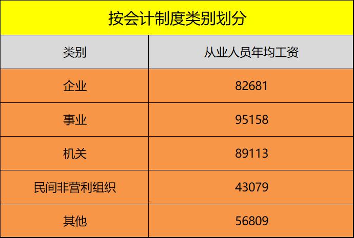 沈阳平均工资2021中位数,沈阳2021平均工资报告
