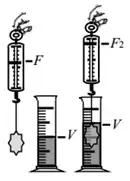 初中物理六个必考实验,初中物理实验加试